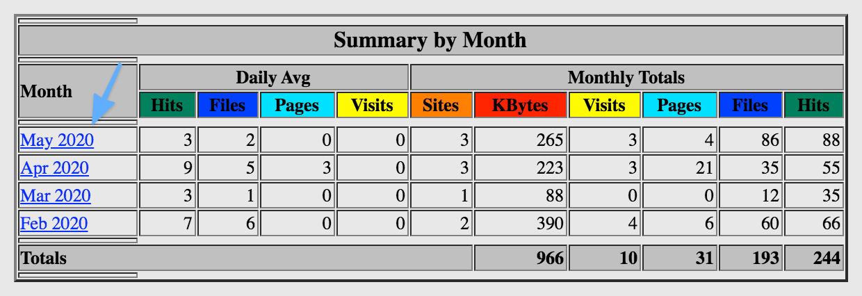 Klik op de maand die je wilt analyseren.
